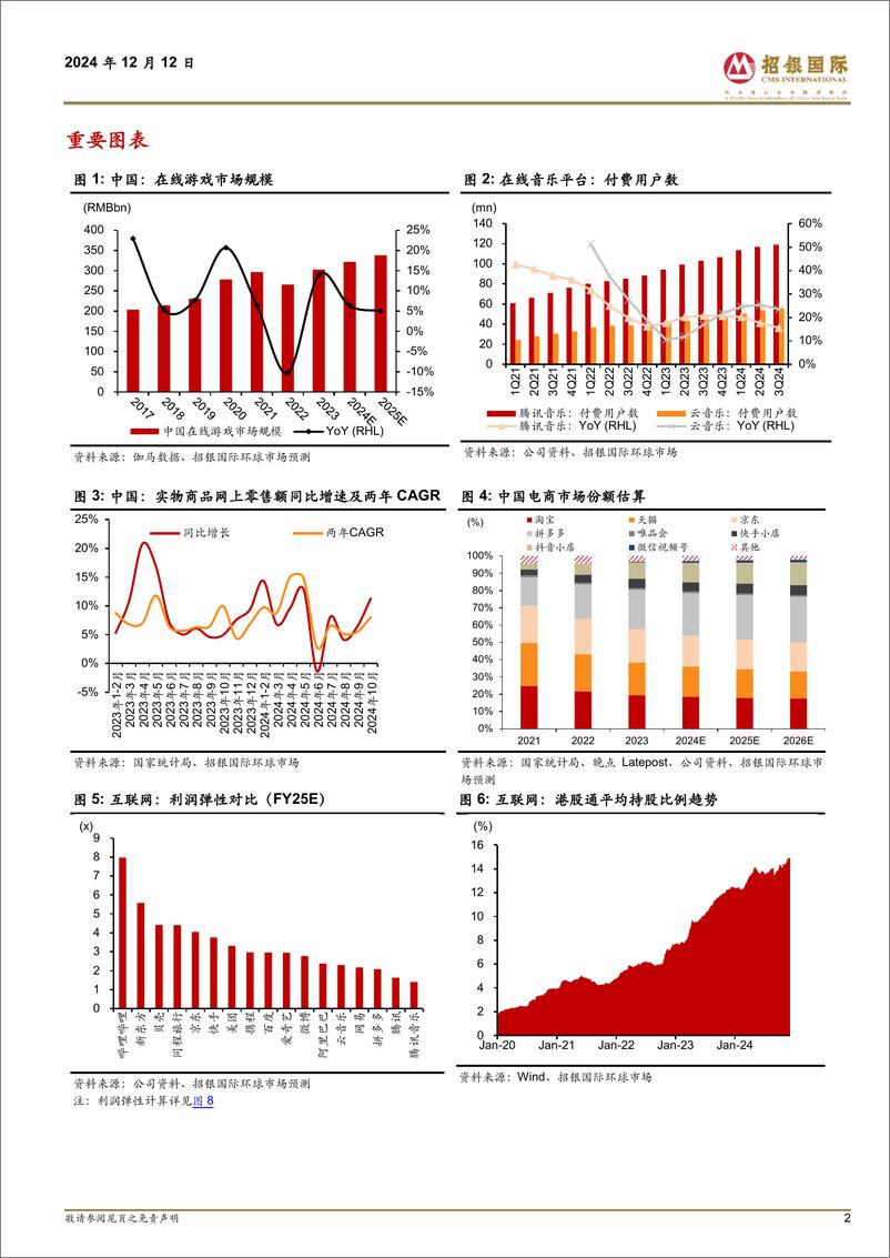 《招银国际-互联网2025展望_逆风前行_但可以有更多期待》 - 第2页预览图