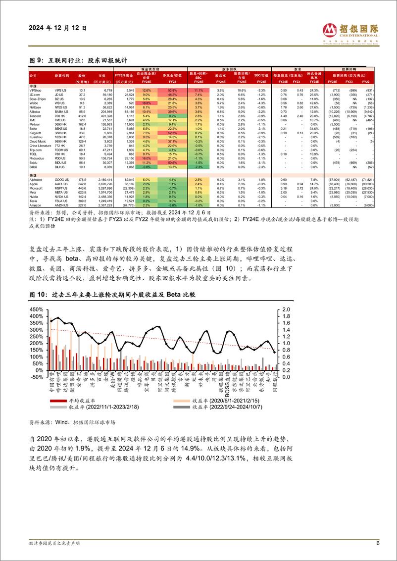 《招银国际-互联网2025展望_逆风前行_但可以有更多期待》 - 第6页预览图