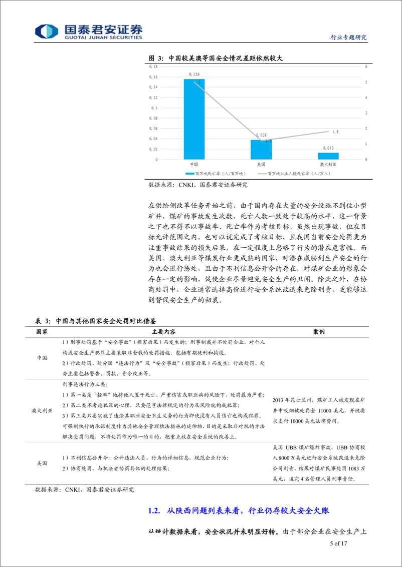 《煤炭行业：后供给侧改革时代产能优化的重要抓手-20190319-国泰君安-17页》 - 第6页预览图