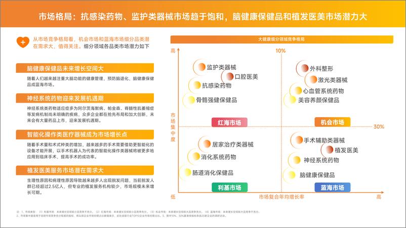 《2024大健康行业营销白皮书-42页》 - 第7页预览图