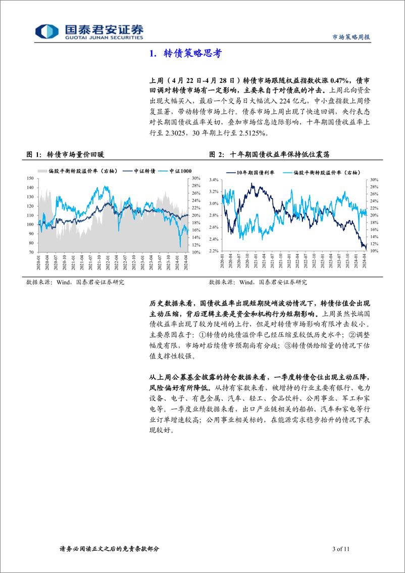 《转债策略：债市回调对转债影响有限-240429-国泰君安-11页》 - 第3页预览图