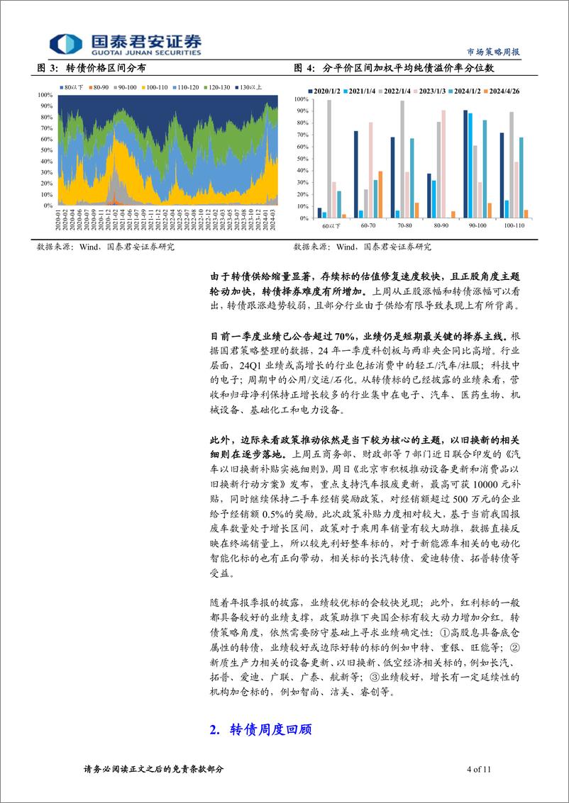 《转债策略：债市回调对转债影响有限-240429-国泰君安-11页》 - 第4页预览图