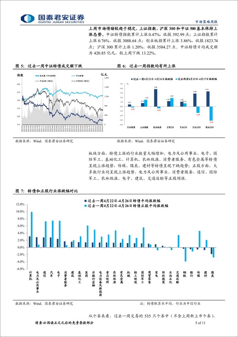 《转债策略：债市回调对转债影响有限-240429-国泰君安-11页》 - 第5页预览图