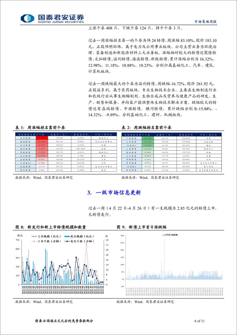 《转债策略：债市回调对转债影响有限-240429-国泰君安-11页》 - 第6页预览图