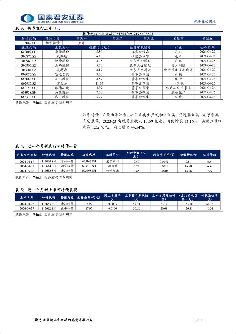 《转债策略：债市回调对转债影响有限-240429-国泰君安-11页》 - 第7页预览图