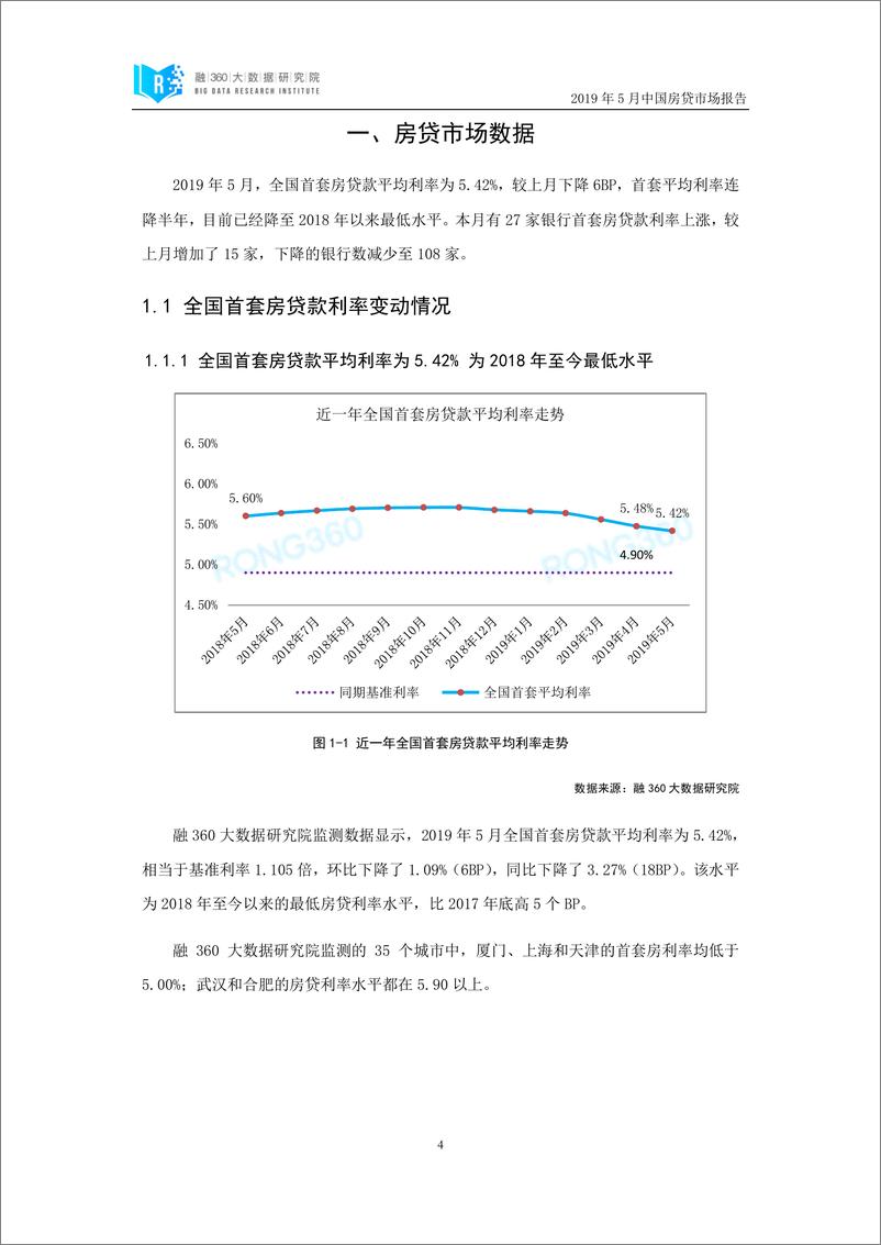 《融360-2019年5月中国房贷市场报告-2019.5-22页》 - 第6页预览图