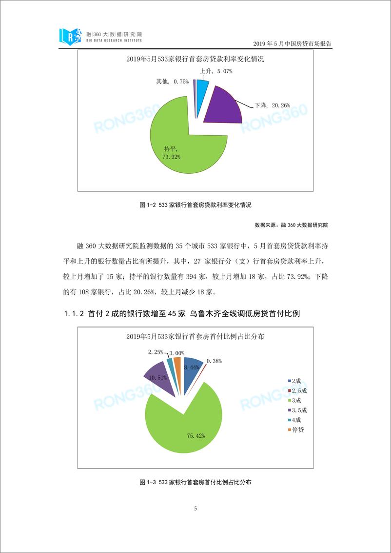 《融360-2019年5月中国房贷市场报告-2019.5-22页》 - 第7页预览图