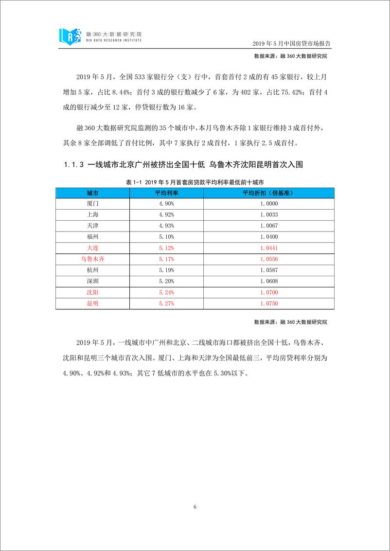 《融360-2019年5月中国房贷市场报告-2019.5-22页》 - 第8页预览图