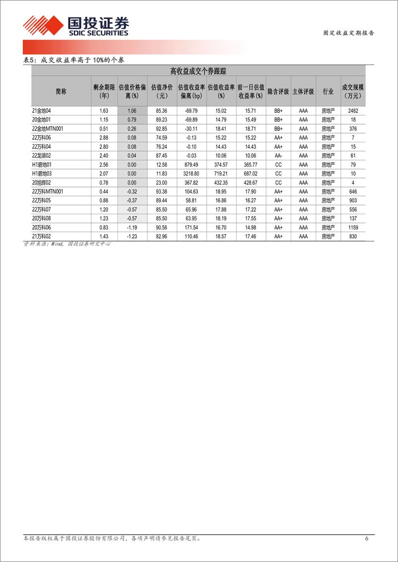 《8月19日信用债异常成交跟踪-240819-国投证券-10页》 - 第6页预览图