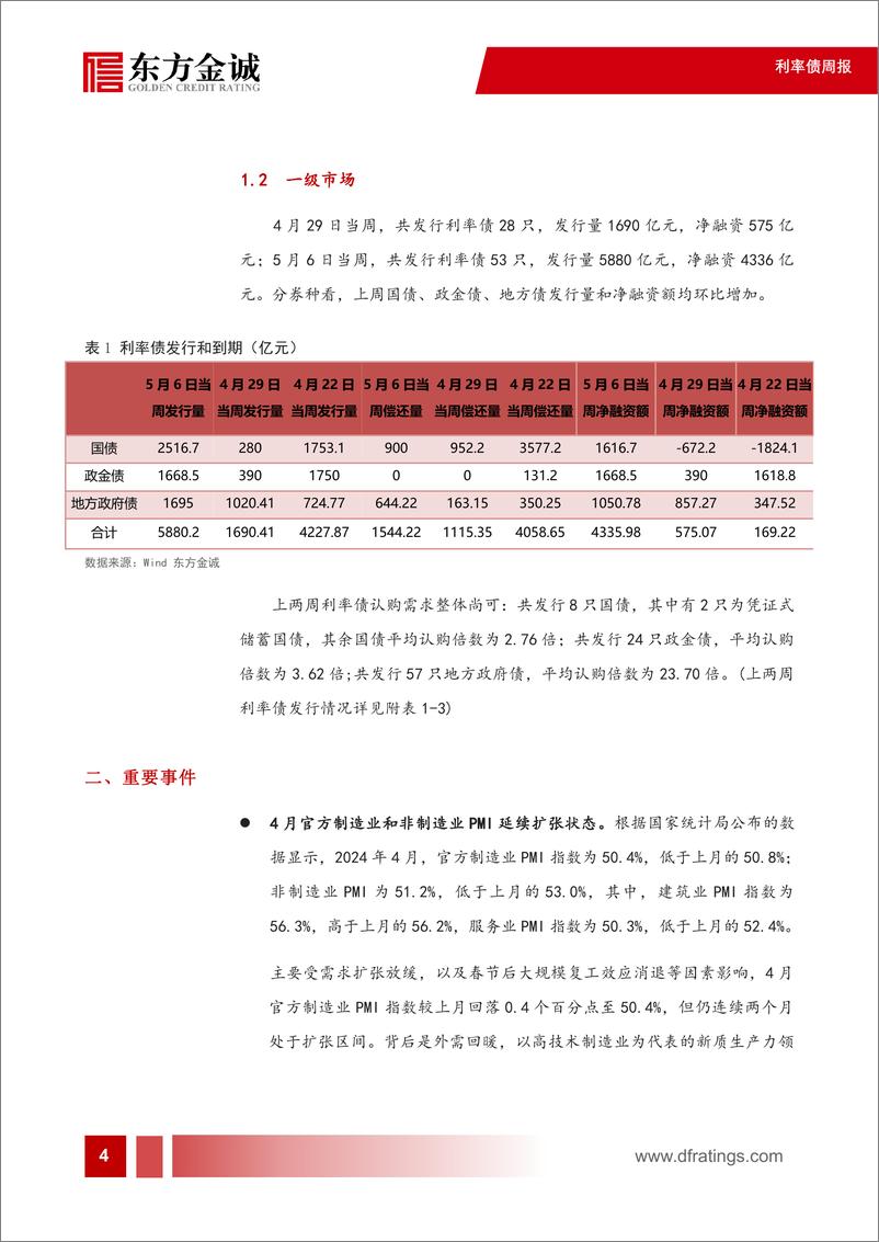 《利率债：债市波动较大，长端利率震荡上行-240513-东方金诚-17页》 - 第5页预览图