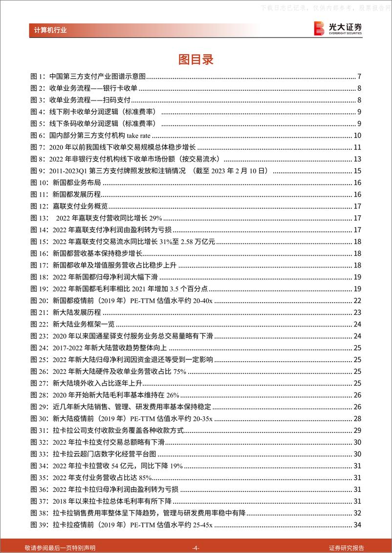 《光大证券-第三方支付行业深度报告：三大行业拐点共振，看好第三方支付板块投资性机会-230613》 - 第4页预览图