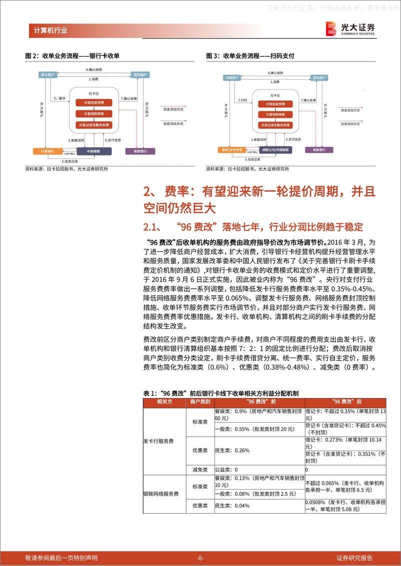 《光大证券-第三方支付行业深度报告：三大行业拐点共振，看好第三方支付板块投资性机会-230613》 - 第8页预览图