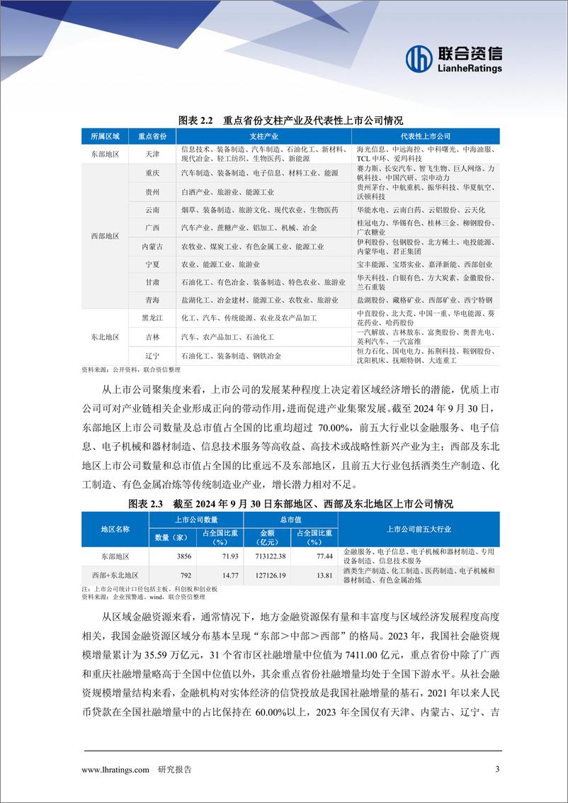 《重点省份区域特征及化债现状研究-24页》 - 第4页预览图