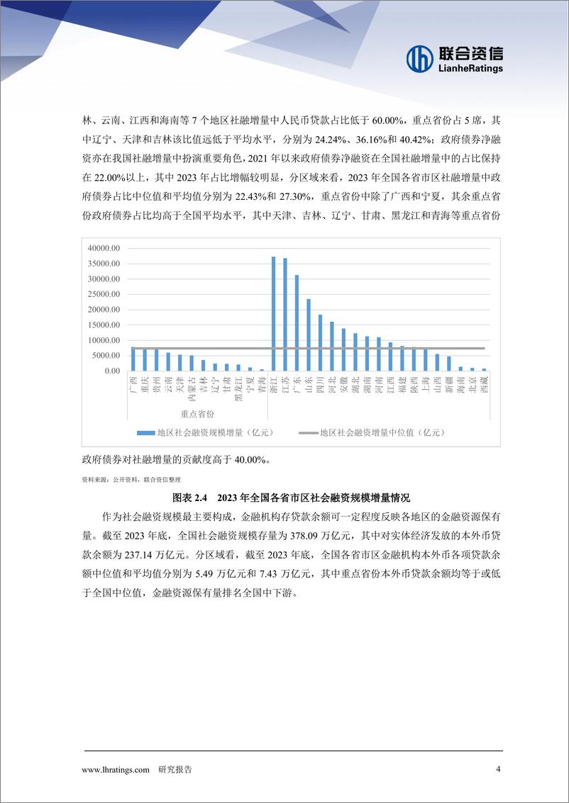 《重点省份区域特征及化债现状研究-24页》 - 第5页预览图