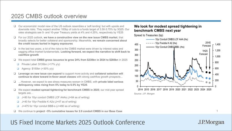 《JPMorgan Econ  FI-2025 CMBS Outlook-111830867》 - 第3页预览图