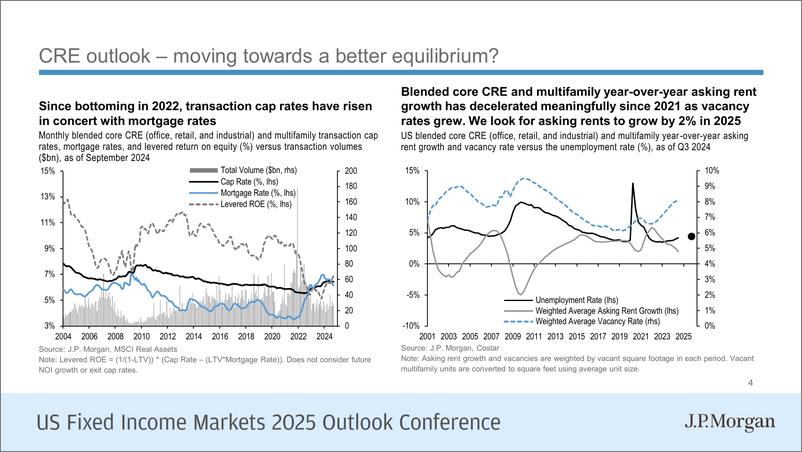 《JPMorgan Econ  FI-2025 CMBS Outlook-111830867》 - 第6页预览图