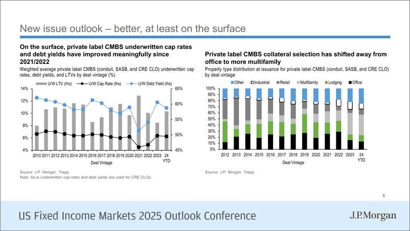 《JPMorgan Econ  FI-2025 CMBS Outlook-111830867》 - 第8页预览图