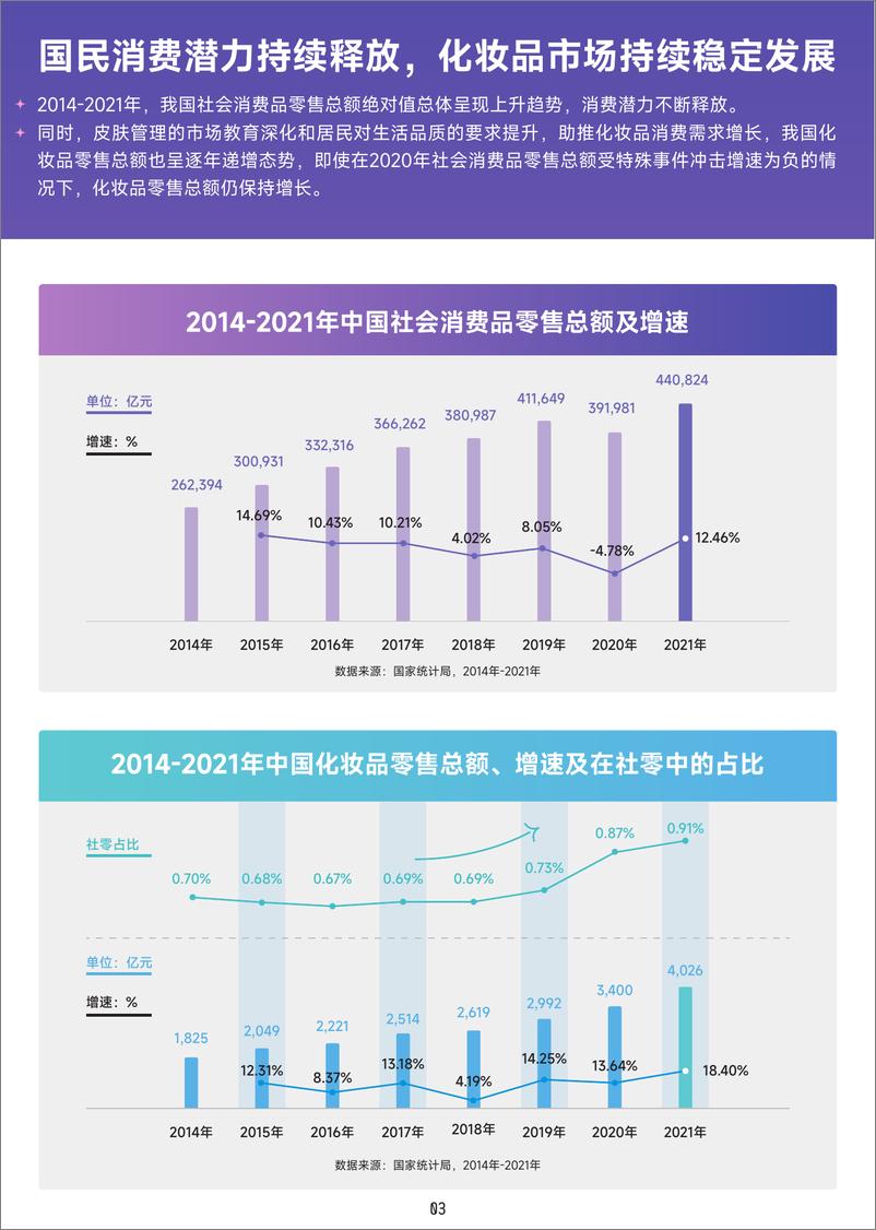 《2022美妆成分趋势洞察报告-巨量算数x益普索-202205》 - 第5页预览图