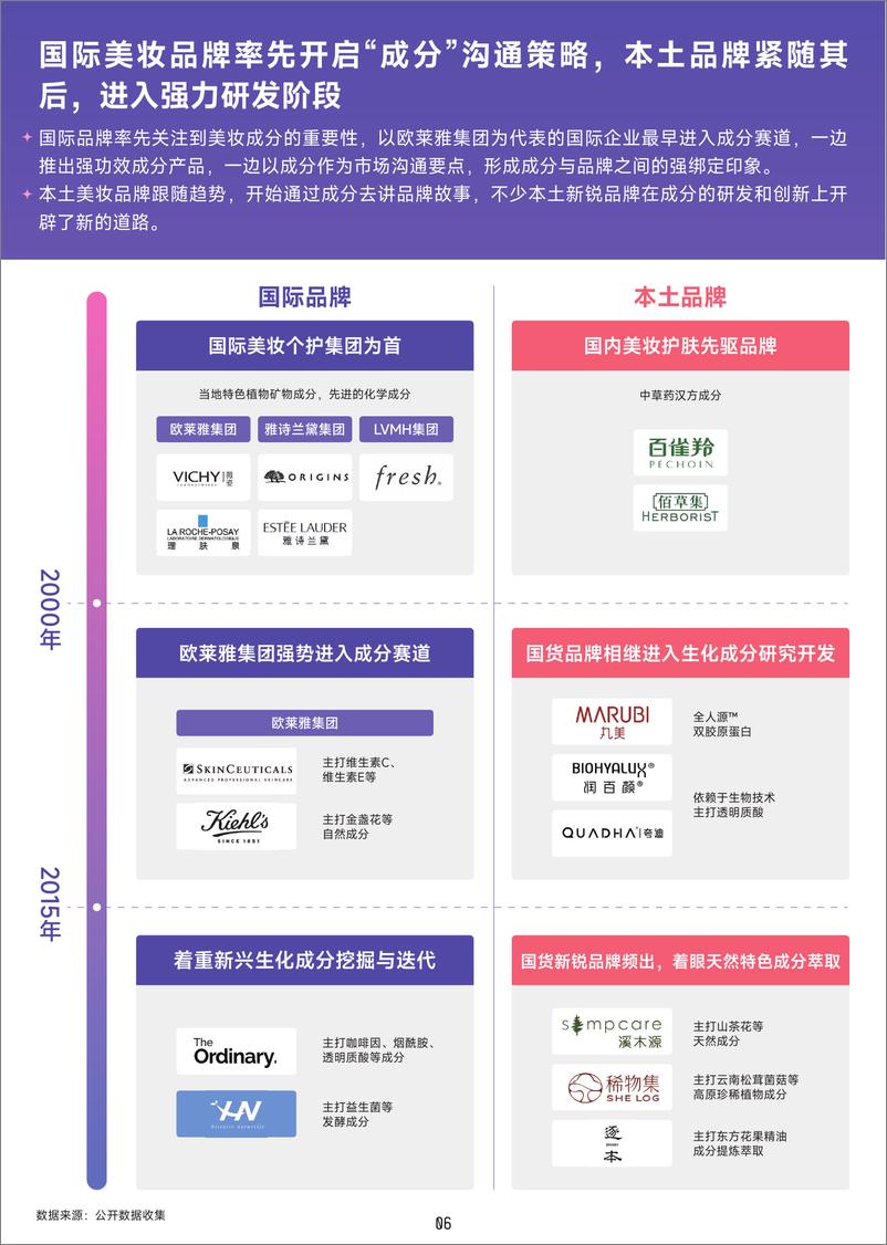 《2022美妆成分趋势洞察报告-巨量算数x益普索-202205》 - 第8页预览图