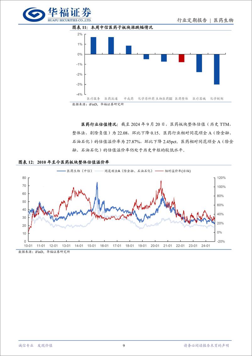 《医药生物行业定期报告：医保推动价值购买，继续重视真实创新主线！-240922-华福证券-14页》 - 第8页预览图