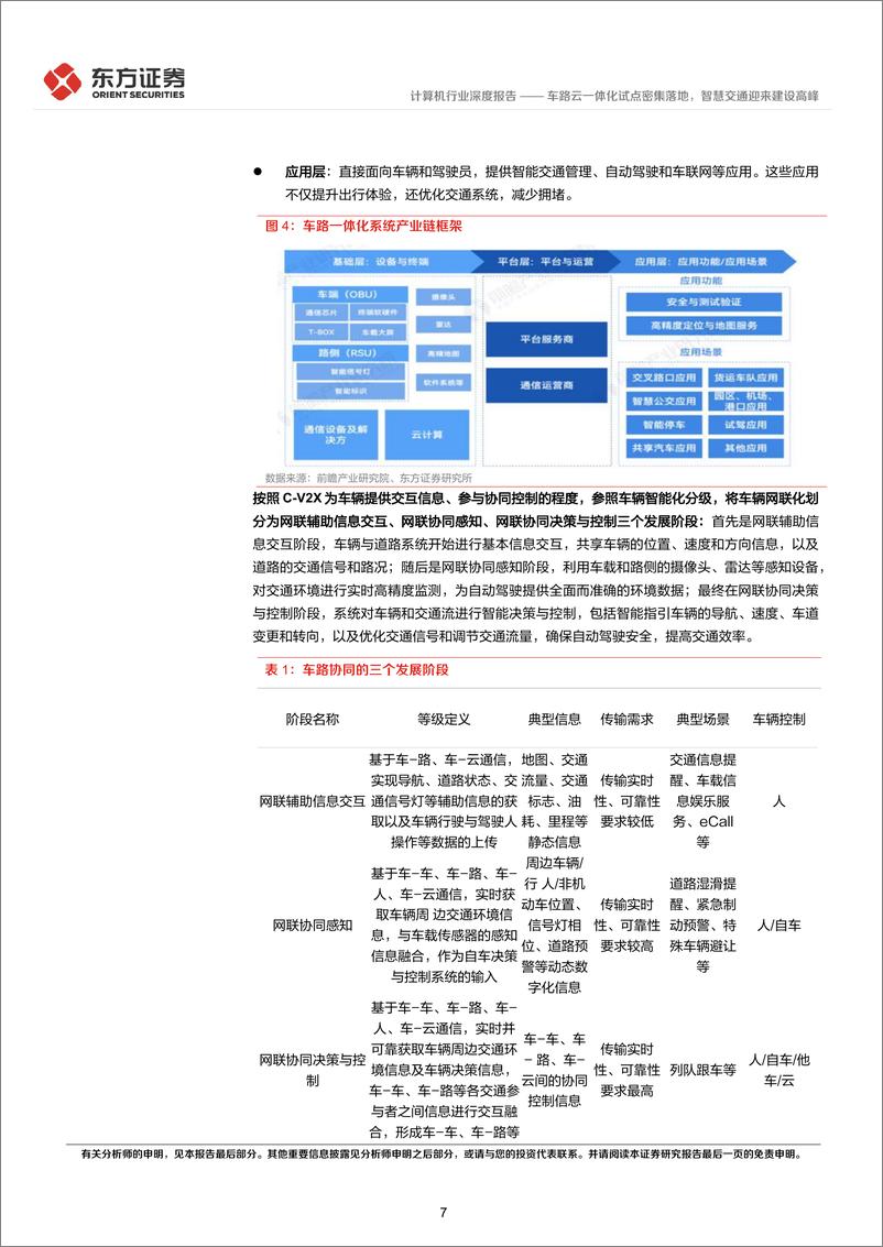 《计算机行业：车路云一体化试点密集落地，智慧交通迎来建设高峰-240621-东方证券-26页》 - 第7页预览图