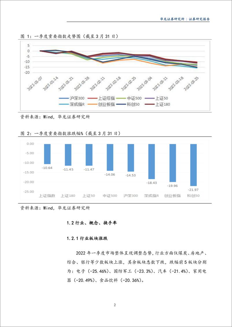 《2022年二季度A股投资策略：经受“春寒”考验，迎来“人间四月天”-20220401-华龙证券-51页》 - 第6页预览图