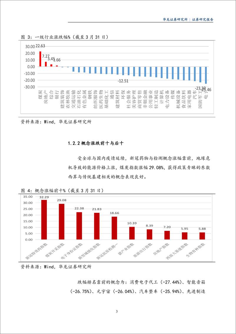 《2022年二季度A股投资策略：经受“春寒”考验，迎来“人间四月天”-20220401-华龙证券-51页》 - 第7页预览图