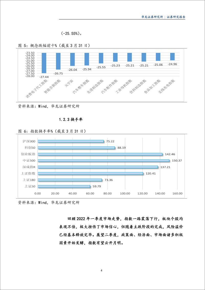 《2022年二季度A股投资策略：经受“春寒”考验，迎来“人间四月天”-20220401-华龙证券-51页》 - 第8页预览图