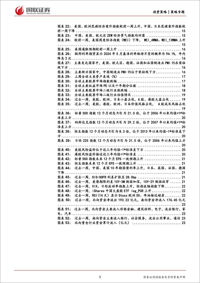 《Global＋Vision第14期：“首次降息”的历史背景与资产规律-240721-国联证券-25页》 - 第3页预览图