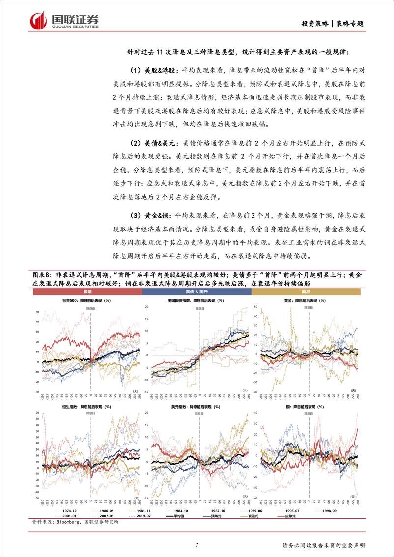 《Global＋Vision第14期：“首次降息”的历史背景与资产规律-240721-国联证券-25页》 - 第7页预览图