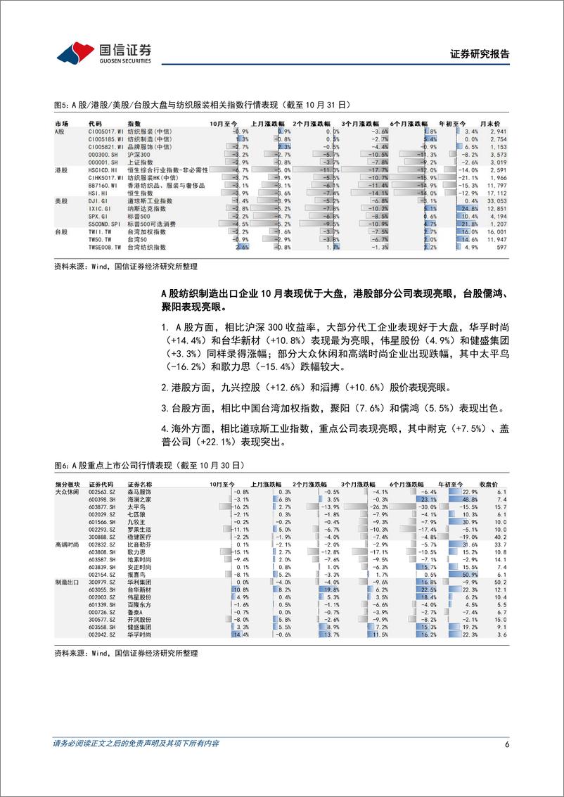 《纺织服装行业11月投资策略暨三季报总结：把握纺织制造经营拐点，继续看好景气品牌-20231107-国信证券-25页》 - 第7页预览图