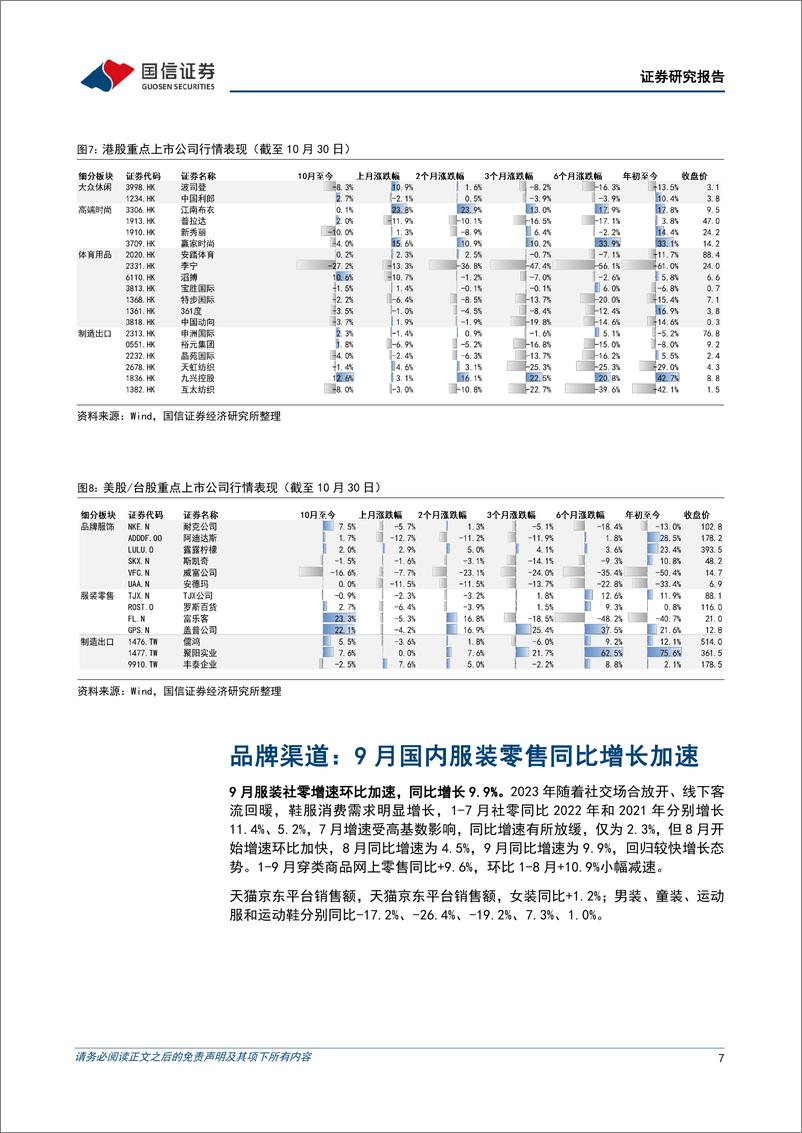 《纺织服装行业11月投资策略暨三季报总结：把握纺织制造经营拐点，继续看好景气品牌-20231107-国信证券-25页》 - 第8页预览图