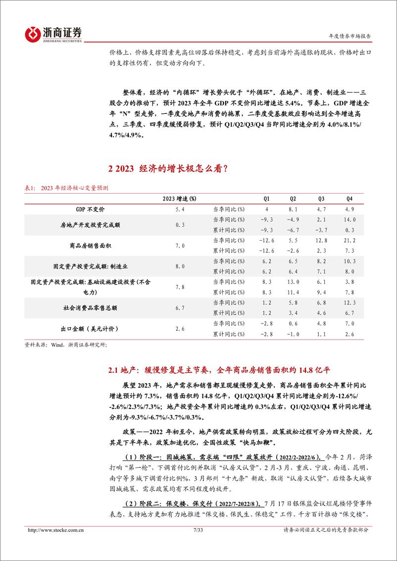 《2023年度债券策略之增长及通胀篇：长风破浪会有时-20221202-浙商证券-33页》 - 第8页预览图