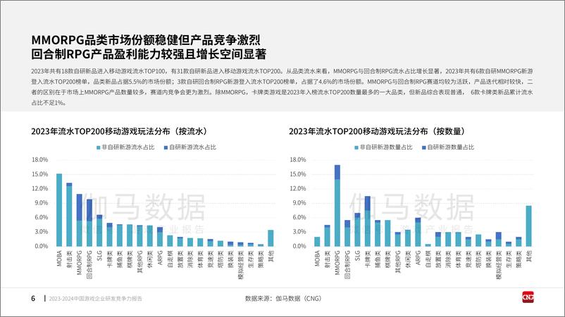 《2023-2024中国游戏企业研发竞争力报告-伽马数据-2024-31页》 - 第6页预览图