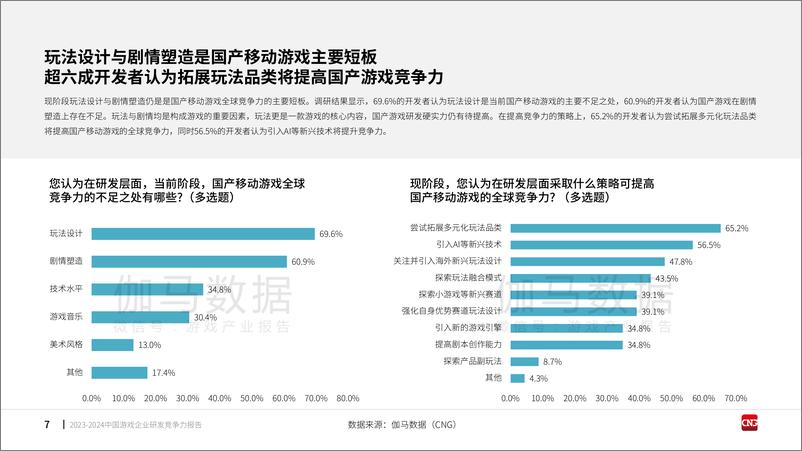 《2023-2024中国游戏企业研发竞争力报告-伽马数据-2024-31页》 - 第7页预览图