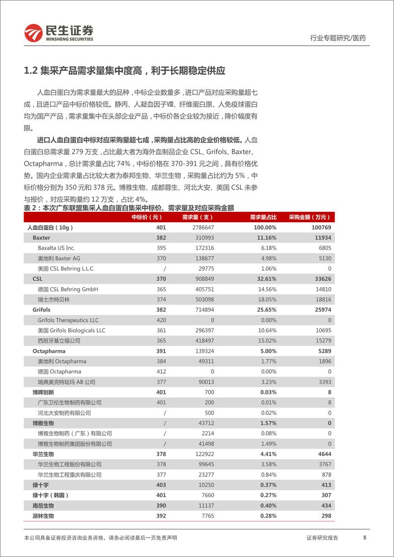 《医药新消费之血制品行业动态跟踪：血制品集采温和落地，看好板块底部崛起-20220530-民生证券-19页》 - 第6页预览图