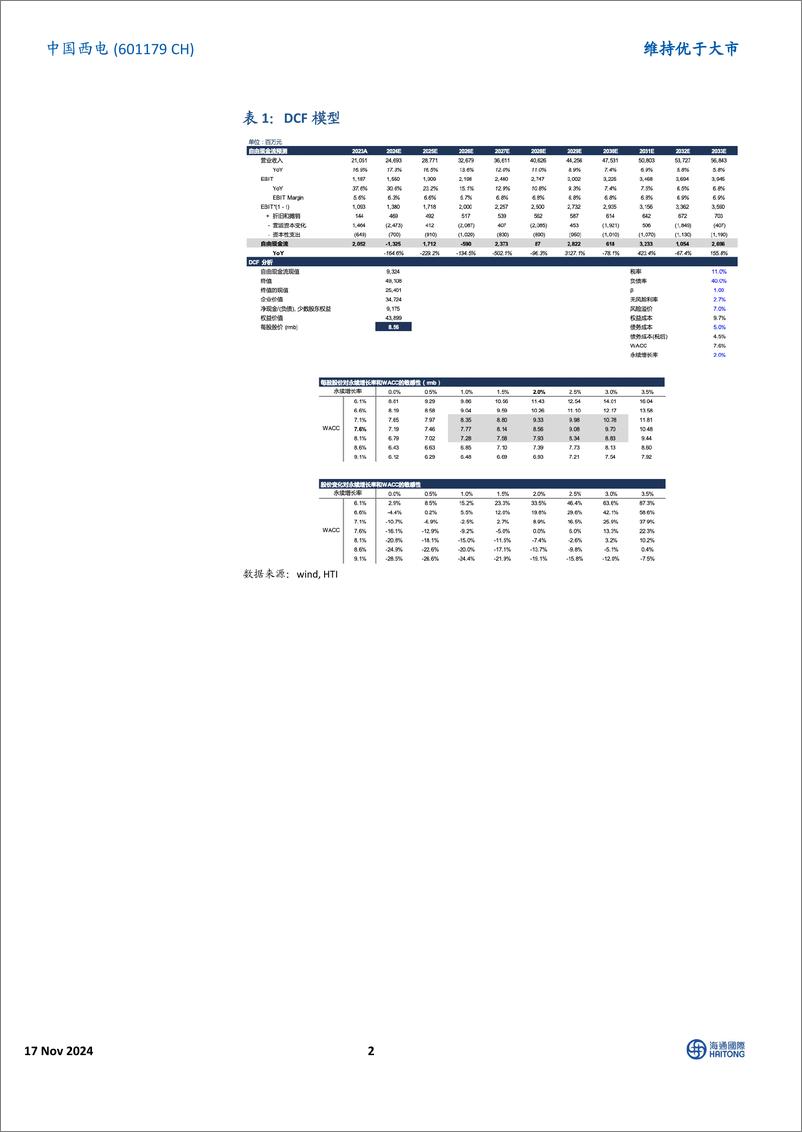 《中国西电(601179)三季度业绩超预期，中标柔直换流阀-241117-海通国际-13页》 - 第2页预览图