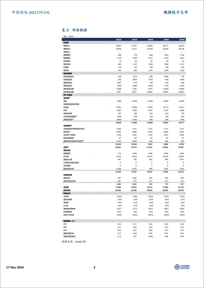 《中国西电(601179)三季度业绩超预期，中标柔直换流阀-241117-海通国际-13页》 - 第3页预览图