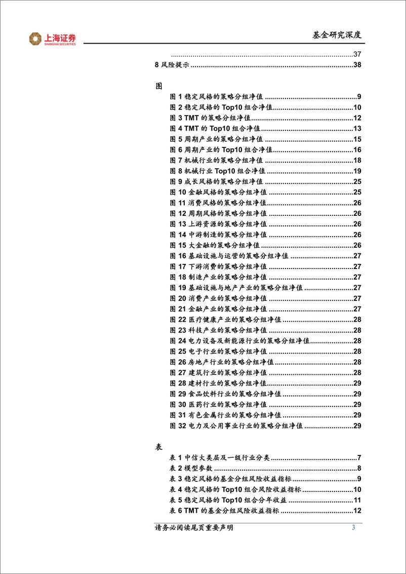 《FOF 策略研究系列报告：“常胜”优选因子在四层分类下的基金投资策略-20220427-上海证券-39页》 - 第4页预览图