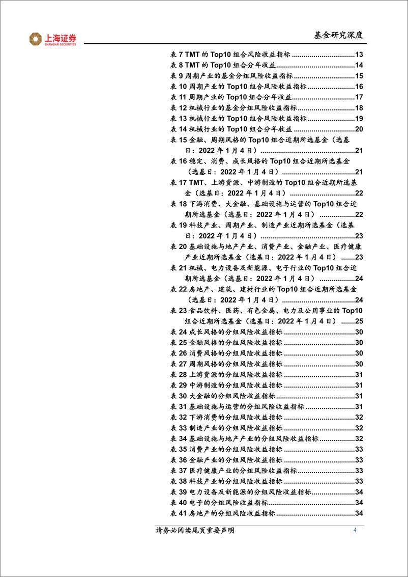 《FOF 策略研究系列报告：“常胜”优选因子在四层分类下的基金投资策略-20220427-上海证券-39页》 - 第5页预览图