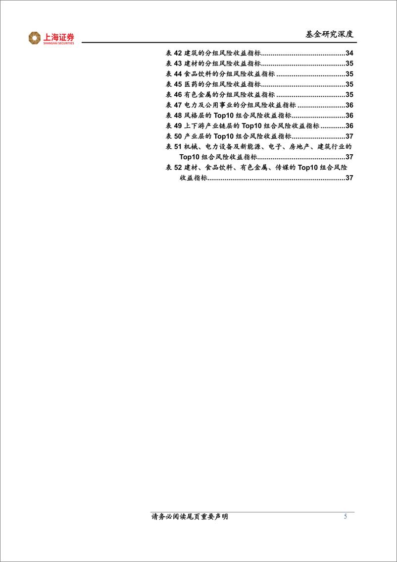 《FOF 策略研究系列报告：“常胜”优选因子在四层分类下的基金投资策略-20220427-上海证券-39页》 - 第6页预览图