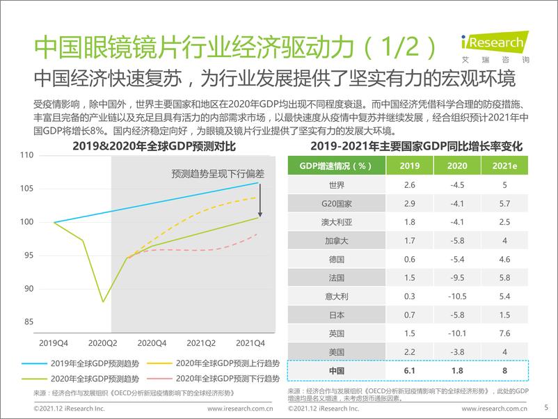 《艾瑞咨询-中国眼镜镜片行业白皮书-44页》 - 第5页预览图