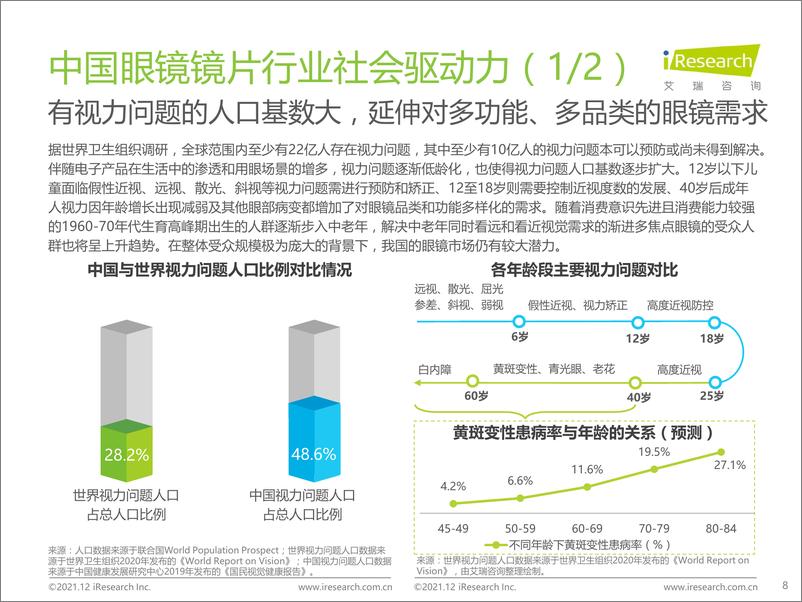 《艾瑞咨询-中国眼镜镜片行业白皮书-44页》 - 第8页预览图