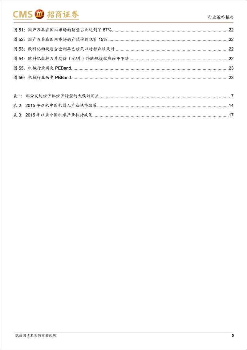 《机械行业2023年度策略报告：风起时，别犹豫，积极布局智能制造大时代-20221122-招商证券-25页》 - 第6页预览图