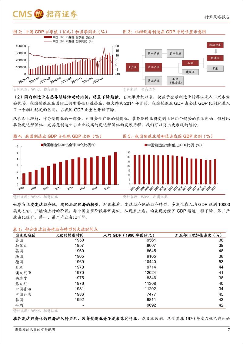 《机械行业2023年度策略报告：风起时，别犹豫，积极布局智能制造大时代-20221122-招商证券-25页》 - 第8页预览图