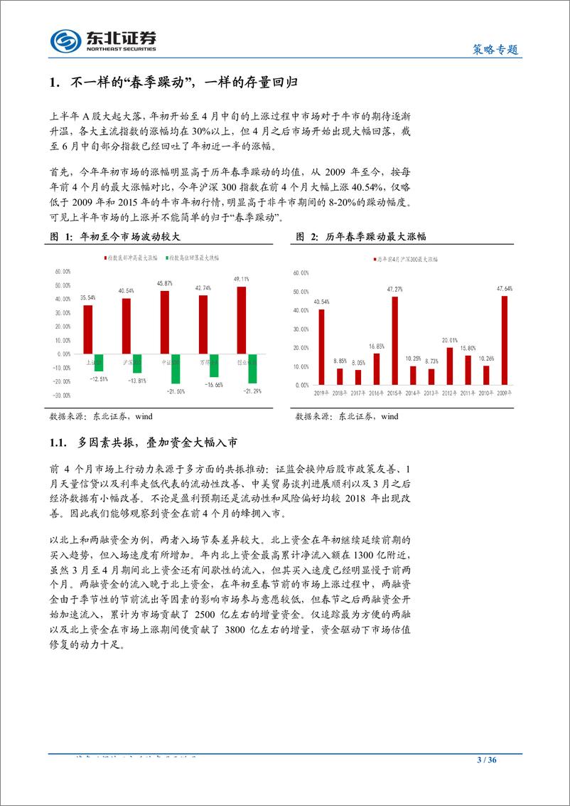 《策略中期报告：长松卧壑待时来-20190625-东北证券-36页》 - 第4页预览图