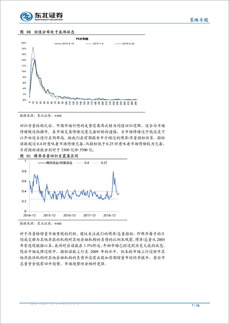 《策略中期报告：长松卧壑待时来-20190625-东北证券-36页》 - 第8页预览图