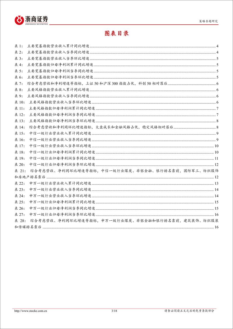 《2024年A股三季报透视之盈利增速篇：宽基、风格与行业-241121-浙商证券-18页》 - 第3页预览图