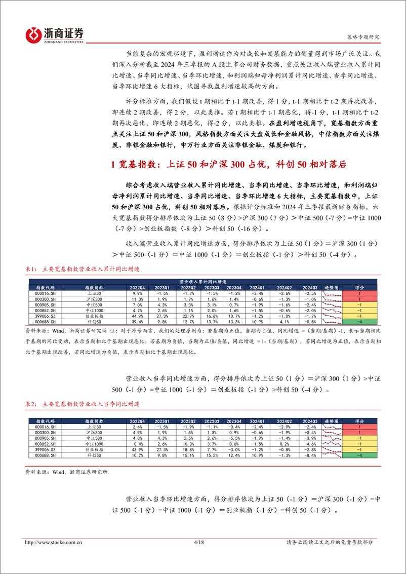 《2024年A股三季报透视之盈利增速篇：宽基、风格与行业-241121-浙商证券-18页》 - 第4页预览图