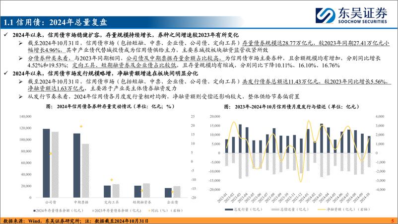 《2025信用债年度策略_存量时代_相机抉择》 - 第5页预览图